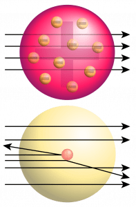 Structure of the Atom