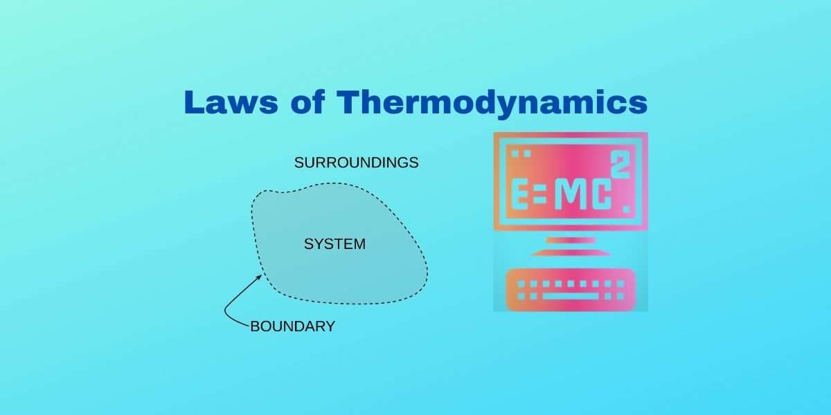 The Laws of Thermodynamics