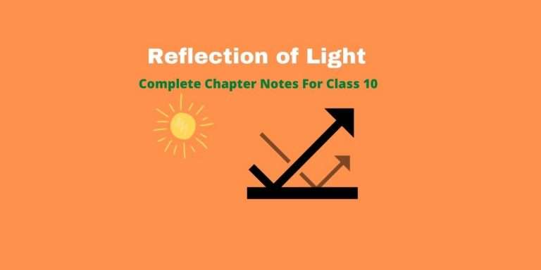 Reflection of Light