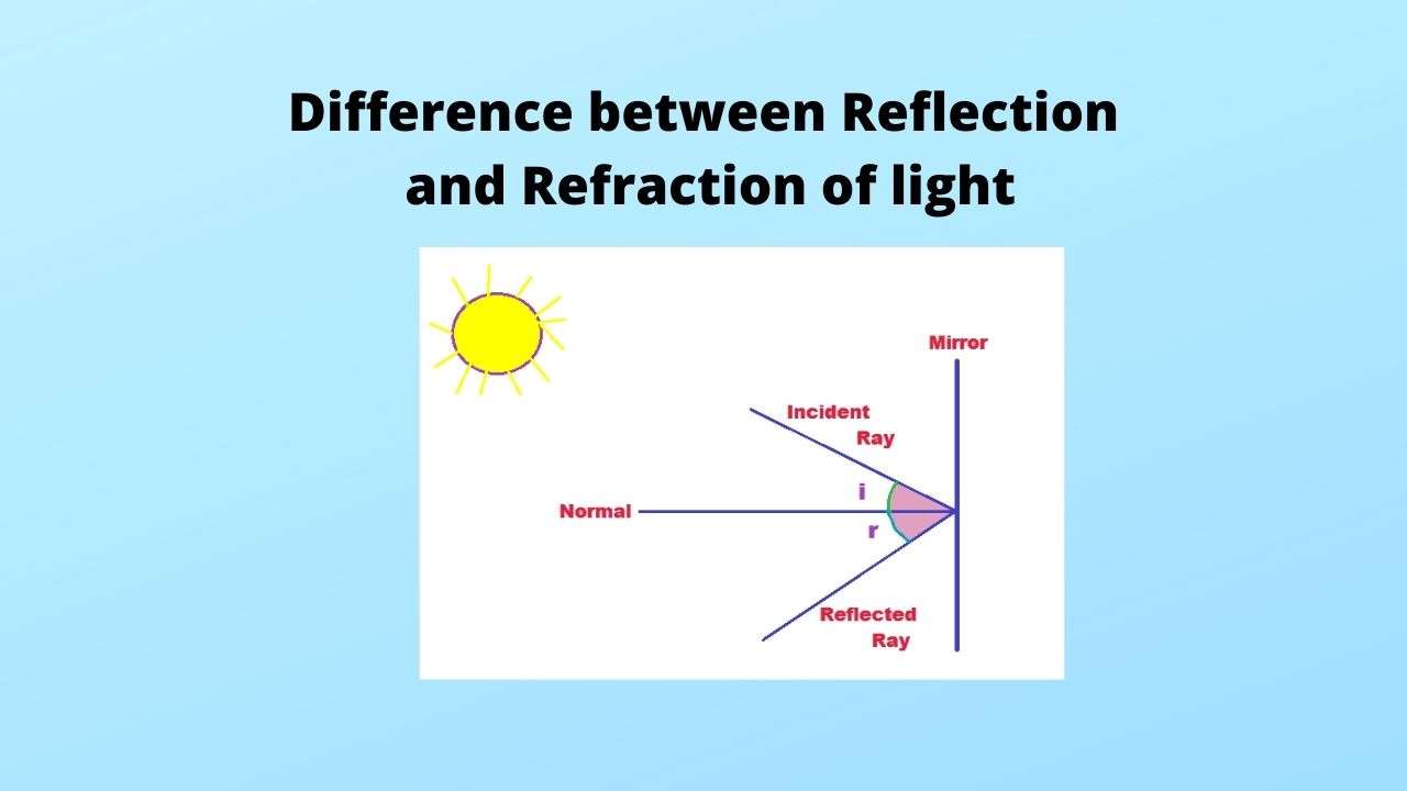 Difference between Reflection and Refraction of light