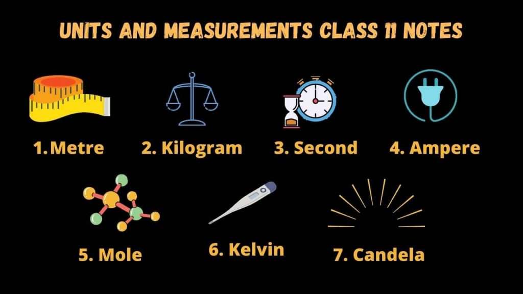 Units and measurements class 11 physics notes chapter 2