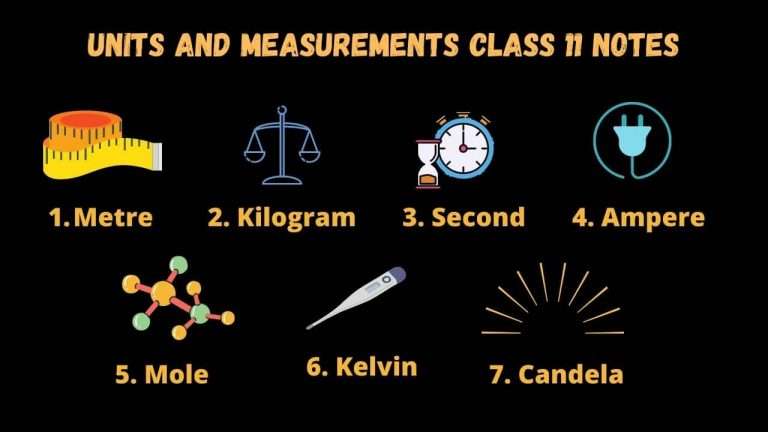 units and measurement class 11