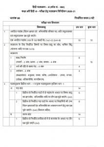 CBSE Class 9 Hindi A Syllabus