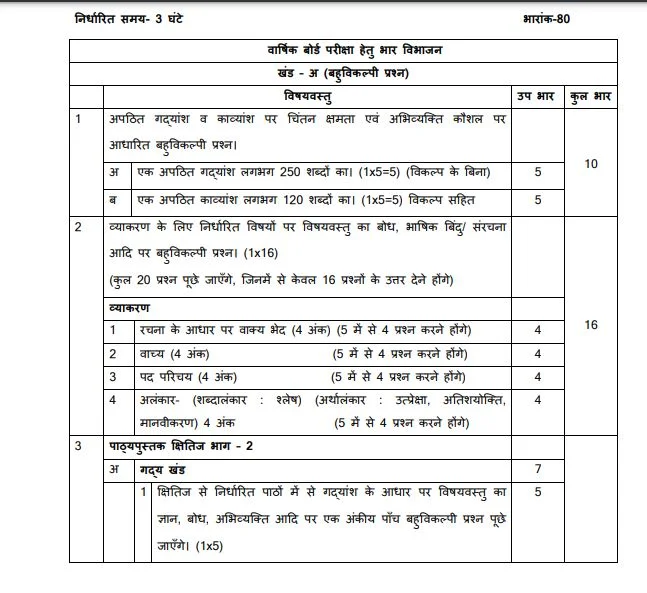 cbse class 10 hindi a syllabus