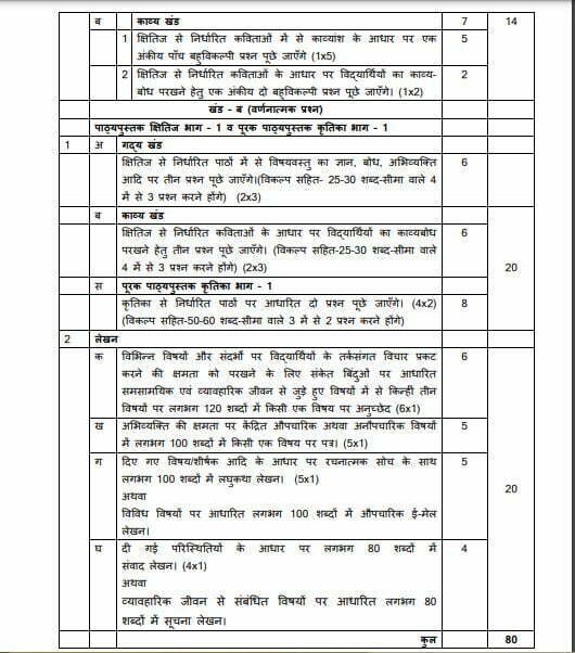 CBSE Class 9 Hindi A Syllabus 2022-23