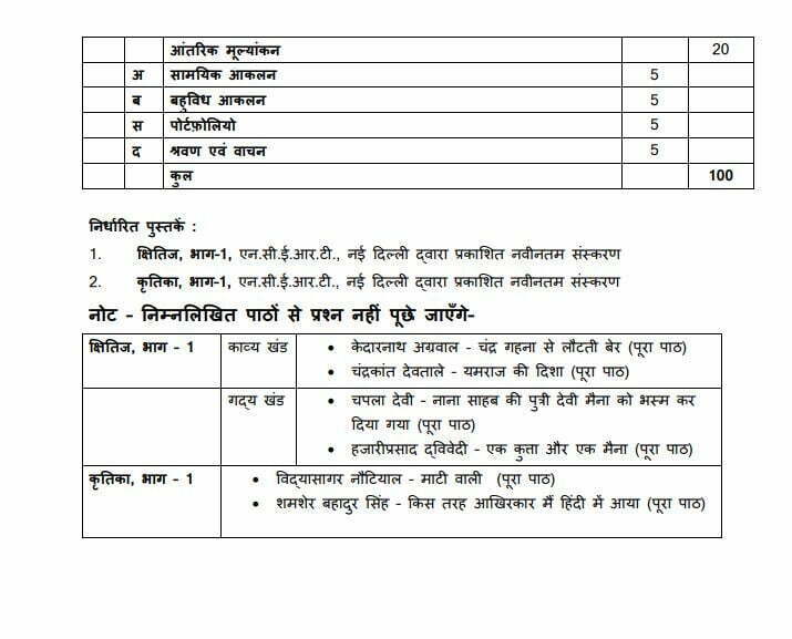 CBSE Class 9 Hindi A Syllabus 2022-23