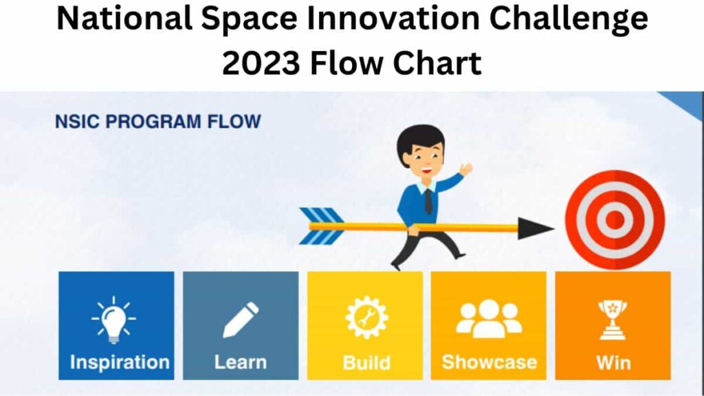 National Space Innovation Challenge 2023