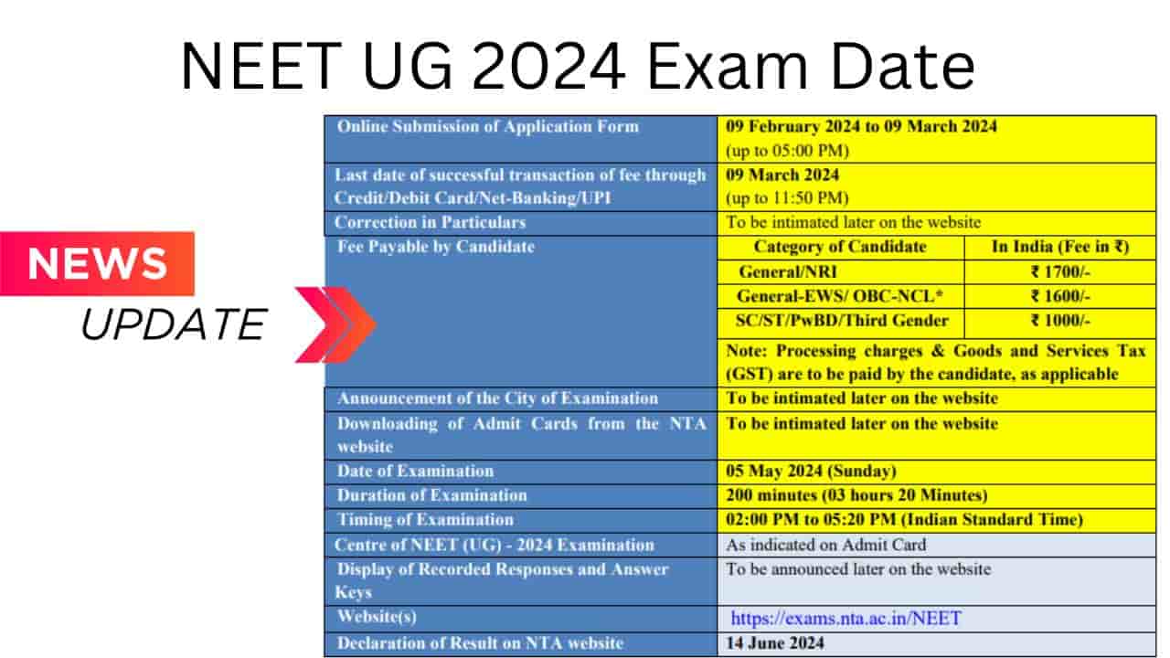 NEET UG 2024 Exam Date