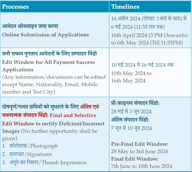 NEET PG Online Registration 2024 